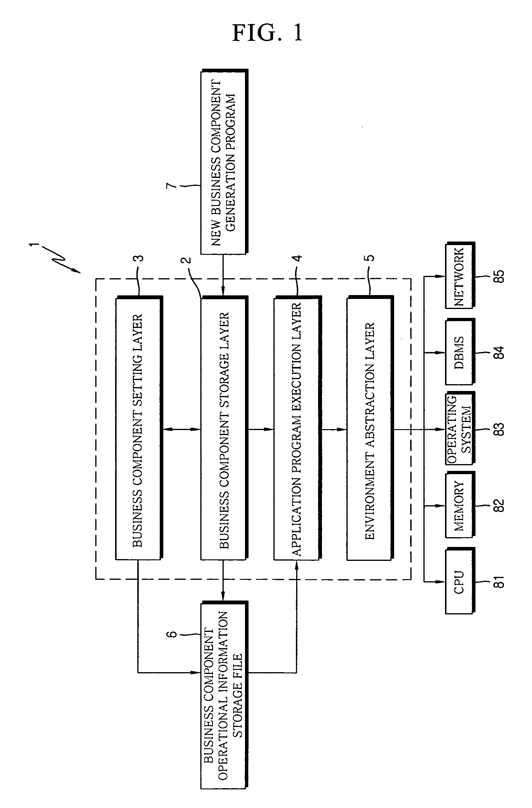 System and method for developing software based on business operating system