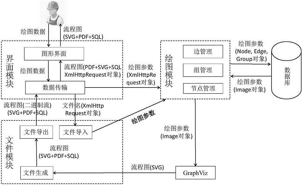 Web-based efficient flow chart drawing system and method