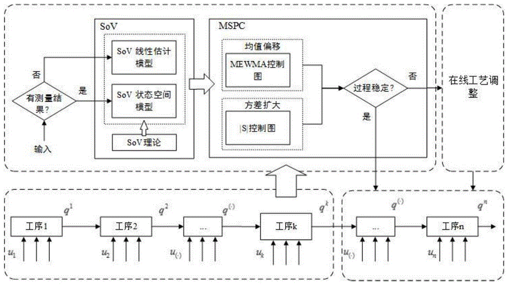 A machining error prediction and control method for mesoscale parts