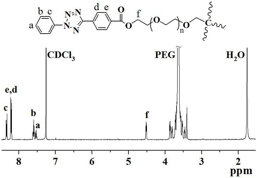 Hydrogel, preparation method thereof and applications