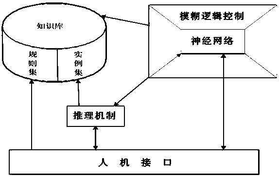 A real-time monitoring system and monitoring method for solid-state fermentation process status