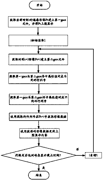 Subdivision, query and dynamic display method oriented to remote sensing data content