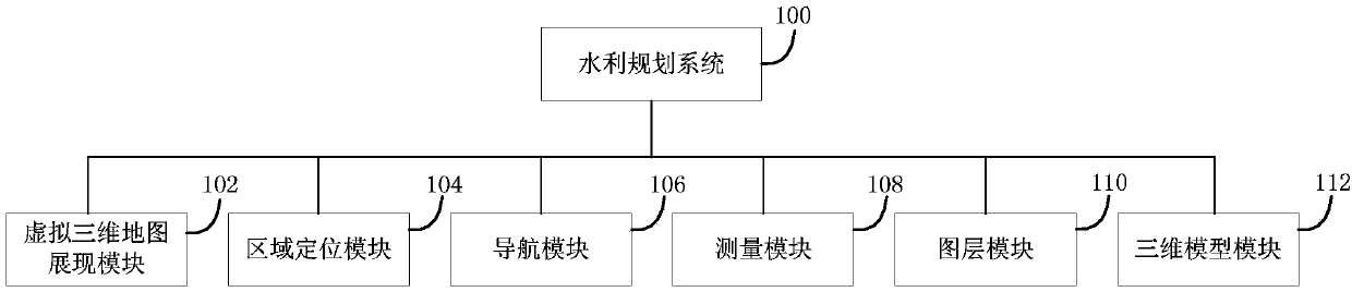 Water conservancy planning system