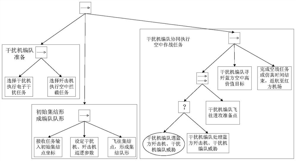 Multi-aircraft air combat cooperative behavior simulation method under electronic interference shielding