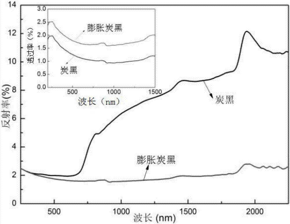 Carbon-based photo-thermal converting thin film, preparation method and application thereof and photo-thermal converting device