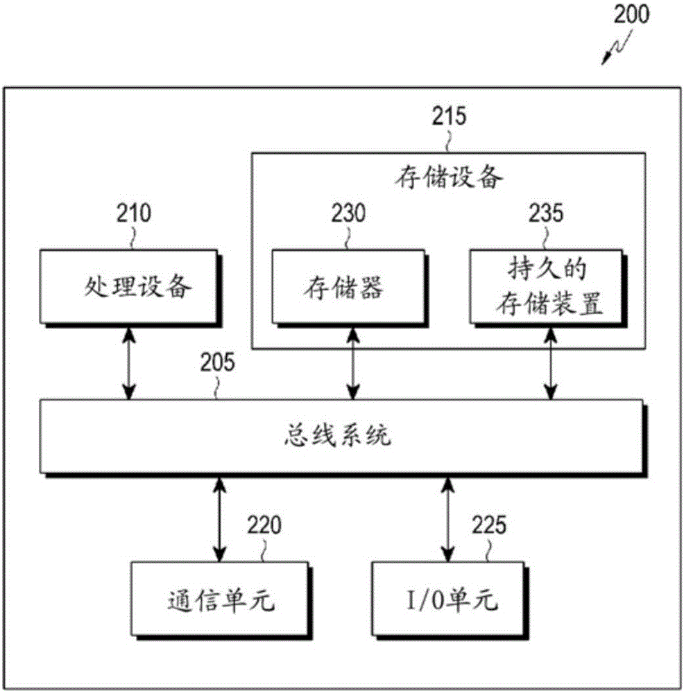 Method and apparatus for DASH streaming using HTTP streaming