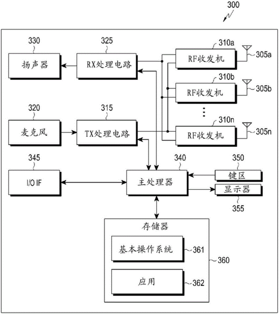 Method and apparatus for DASH streaming using HTTP streaming