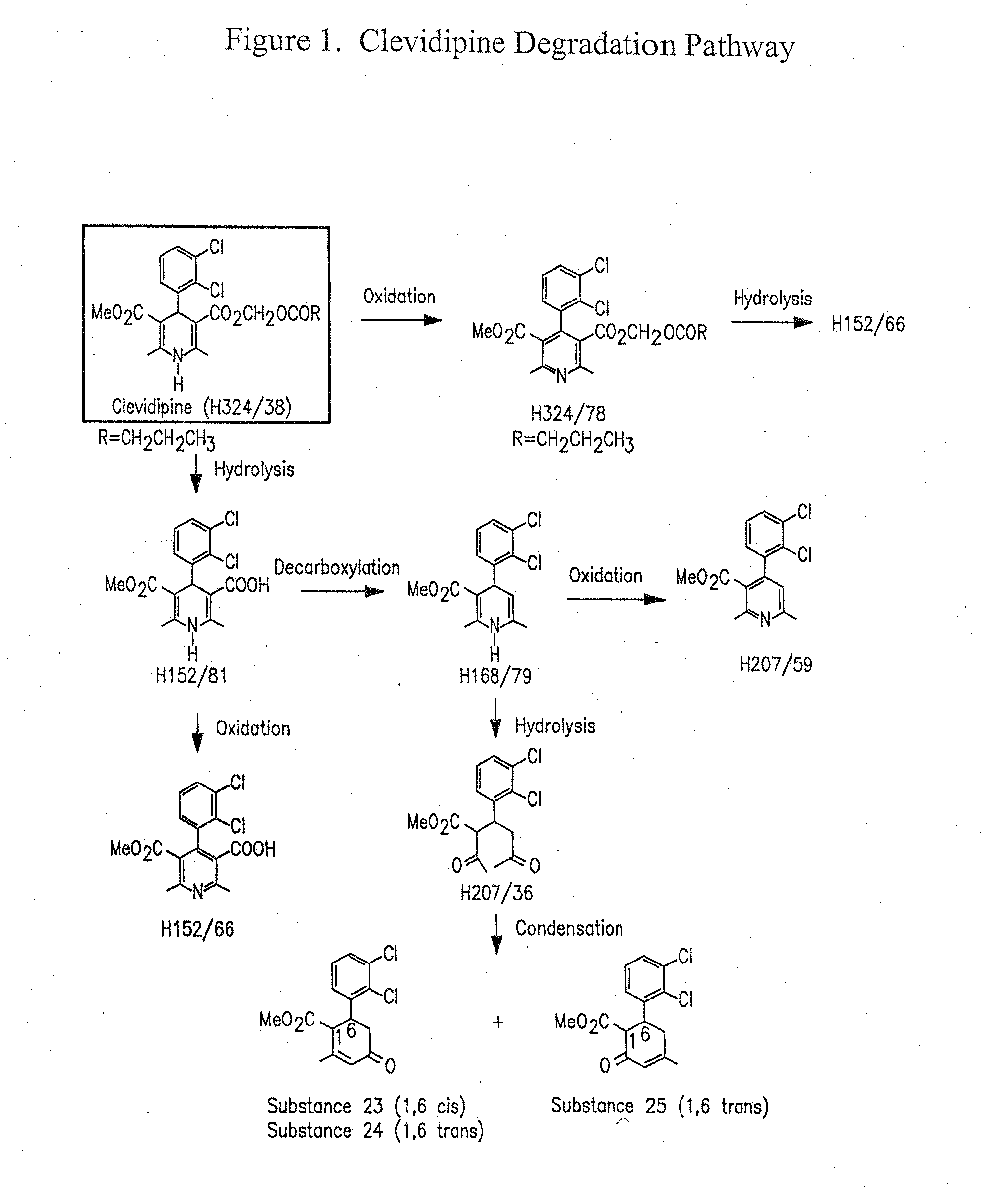 Clevidipine emulsion formulations containing antimicrobial agents