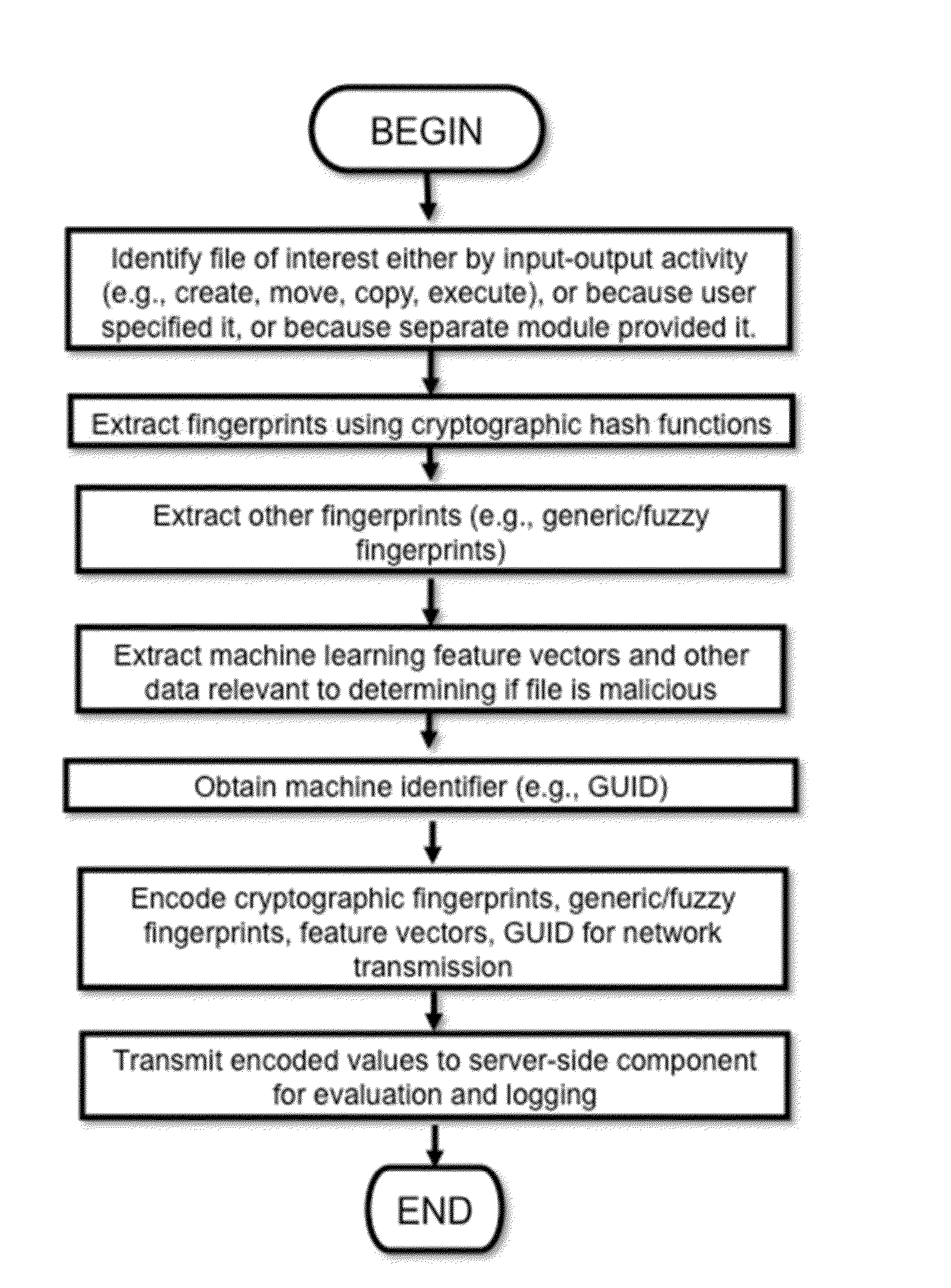 Method and Apparatus for Retroactively Detecting Malicious or Otherwise Undesirable Software As Well As Clean Software Through Intelligent Rescanning