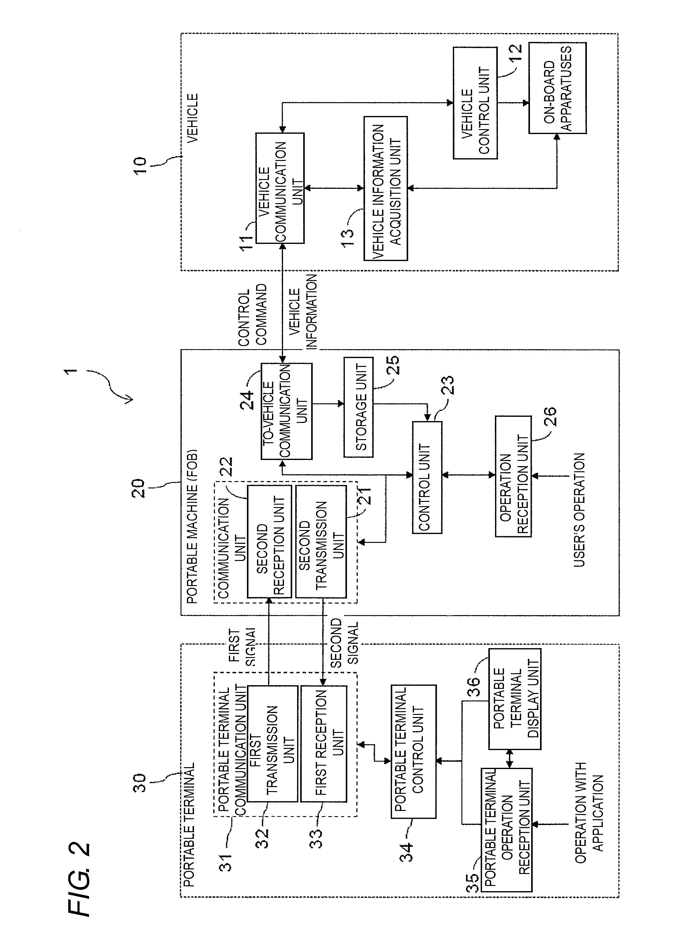 Communication system and portable machine