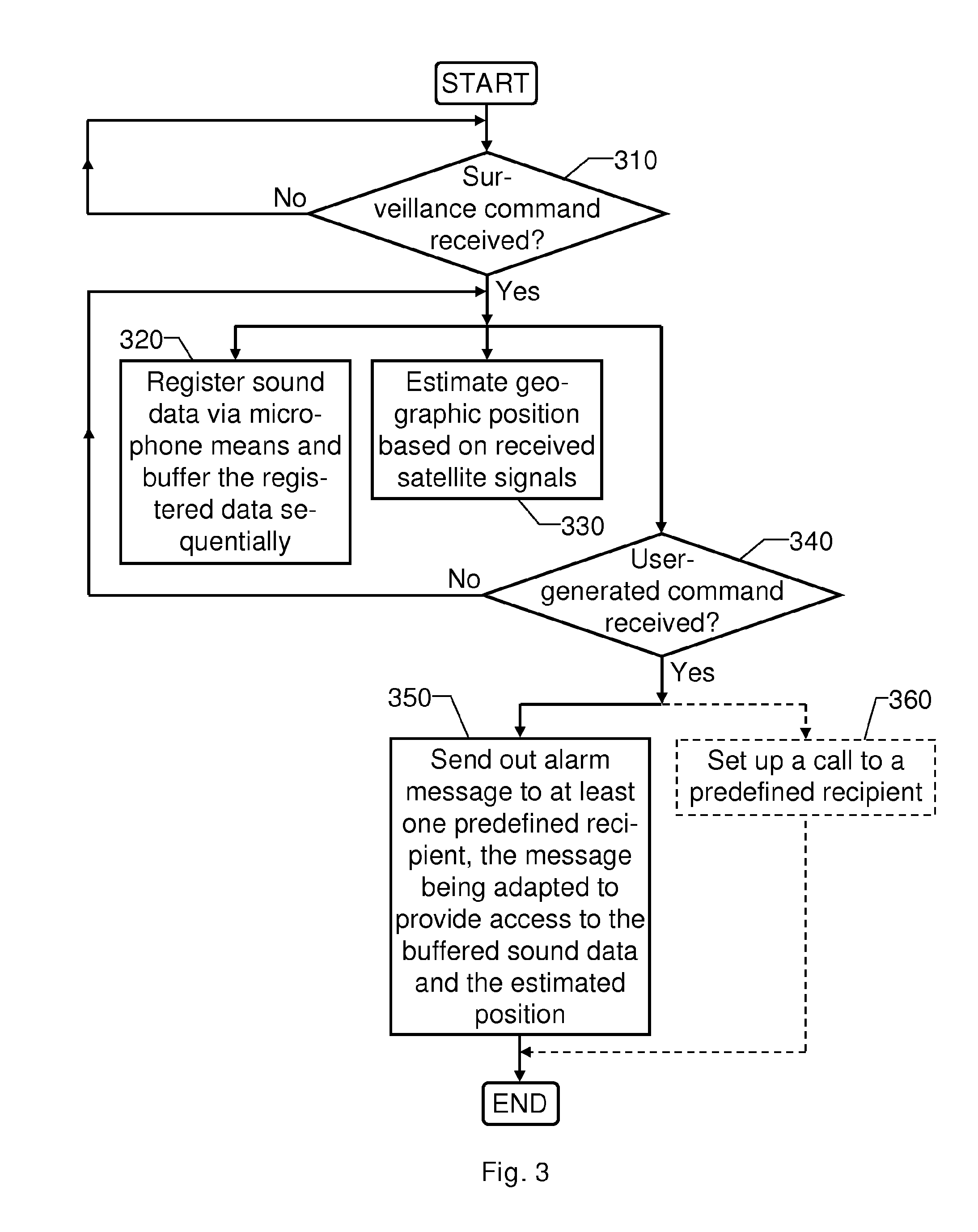Mobile communications terminal and method for alarm notification