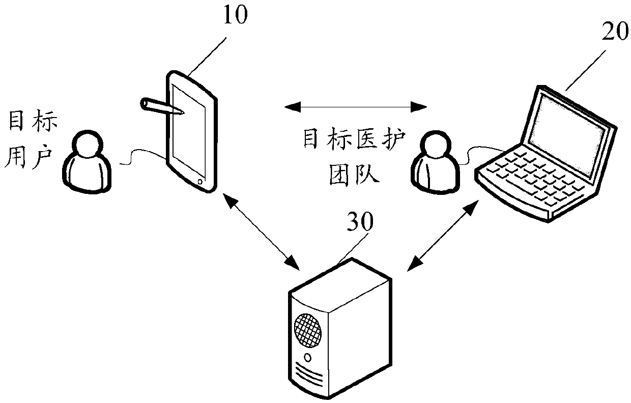 Authority management method, device, electronic device and medium