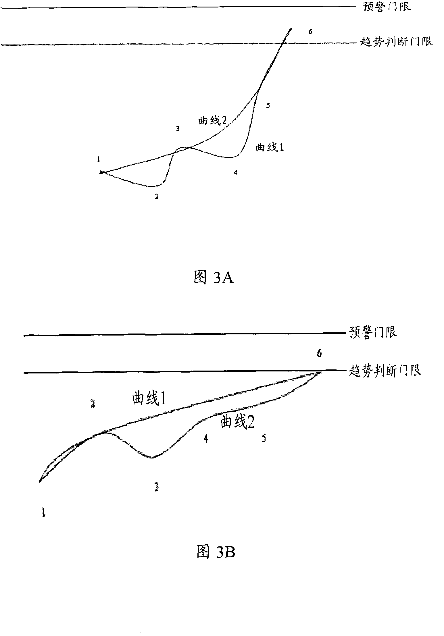 A method and device for pre-alarming exception