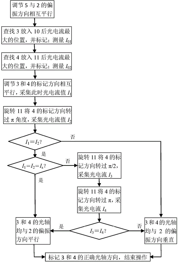 Device and method capable of simultaneously detecting optical axis directions of two birefringence devices