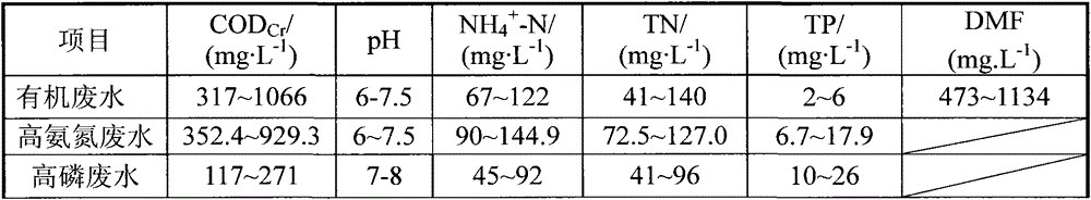 Preparation method and use of compound immobilized biological carrier