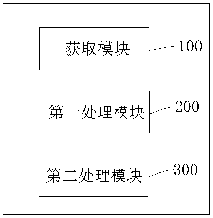 Welding machine wire changing control method and device, welding machine and computer readable storage medium