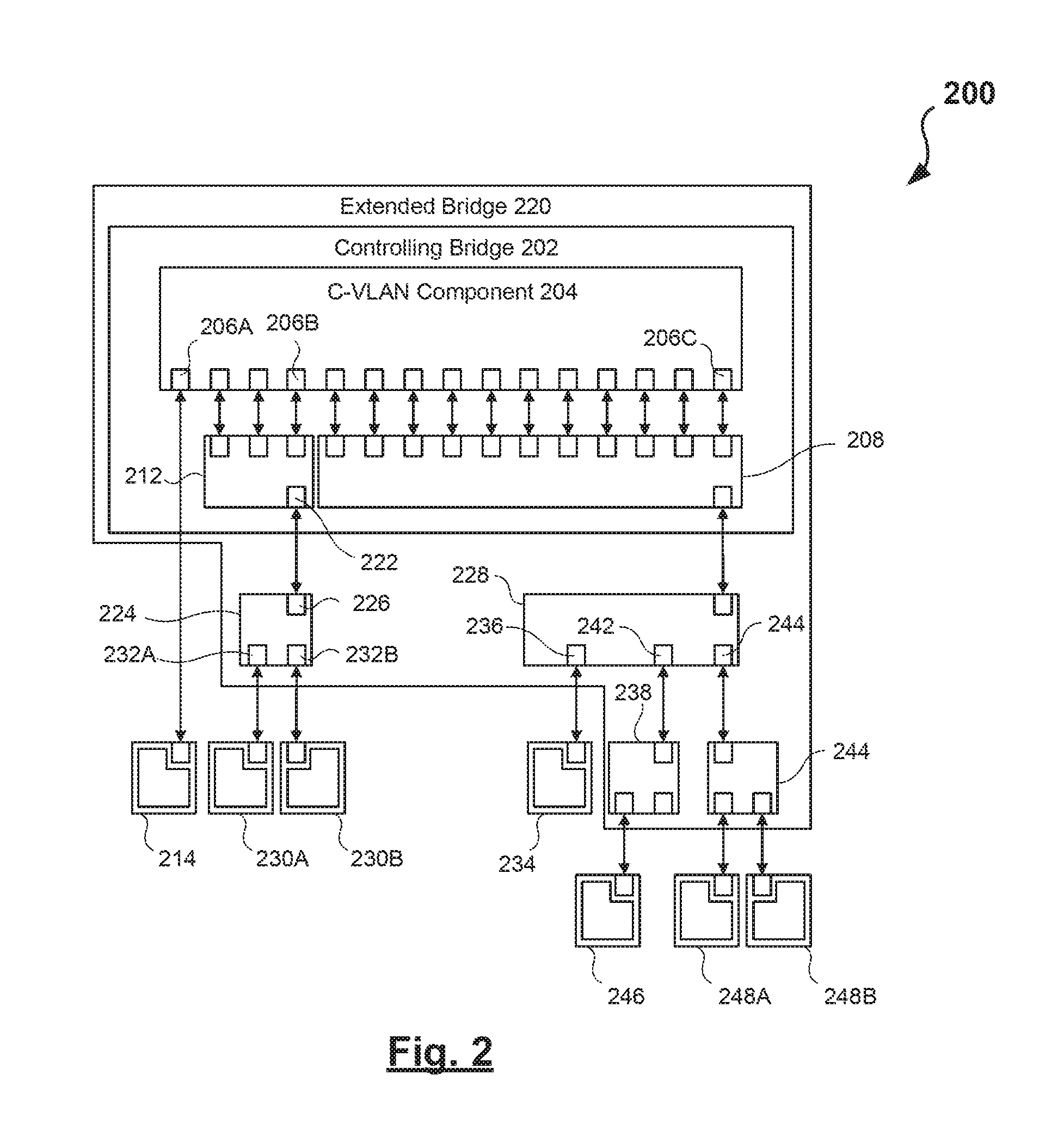 Systems and methods for integrating wireless local area networks on extended bridges