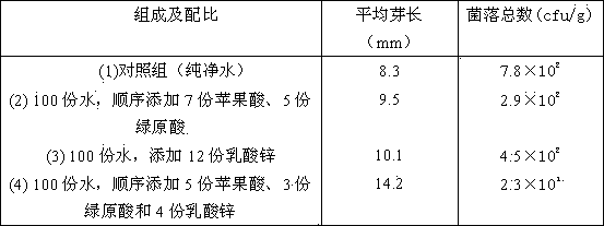 Method for producing germinated brown rice by adding trace amount of nutrient solution