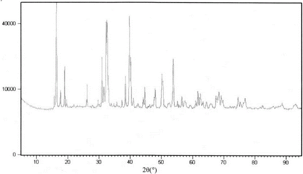 Preparation method and application of alkaline copper chloride crystal