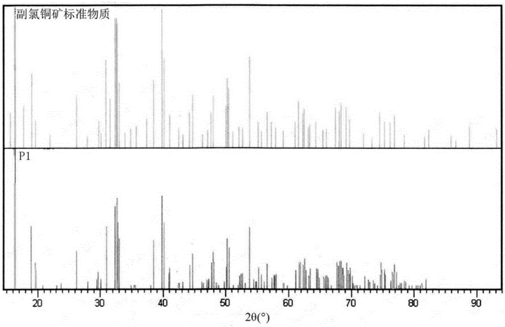 Preparation method and application of alkaline copper chloride crystal