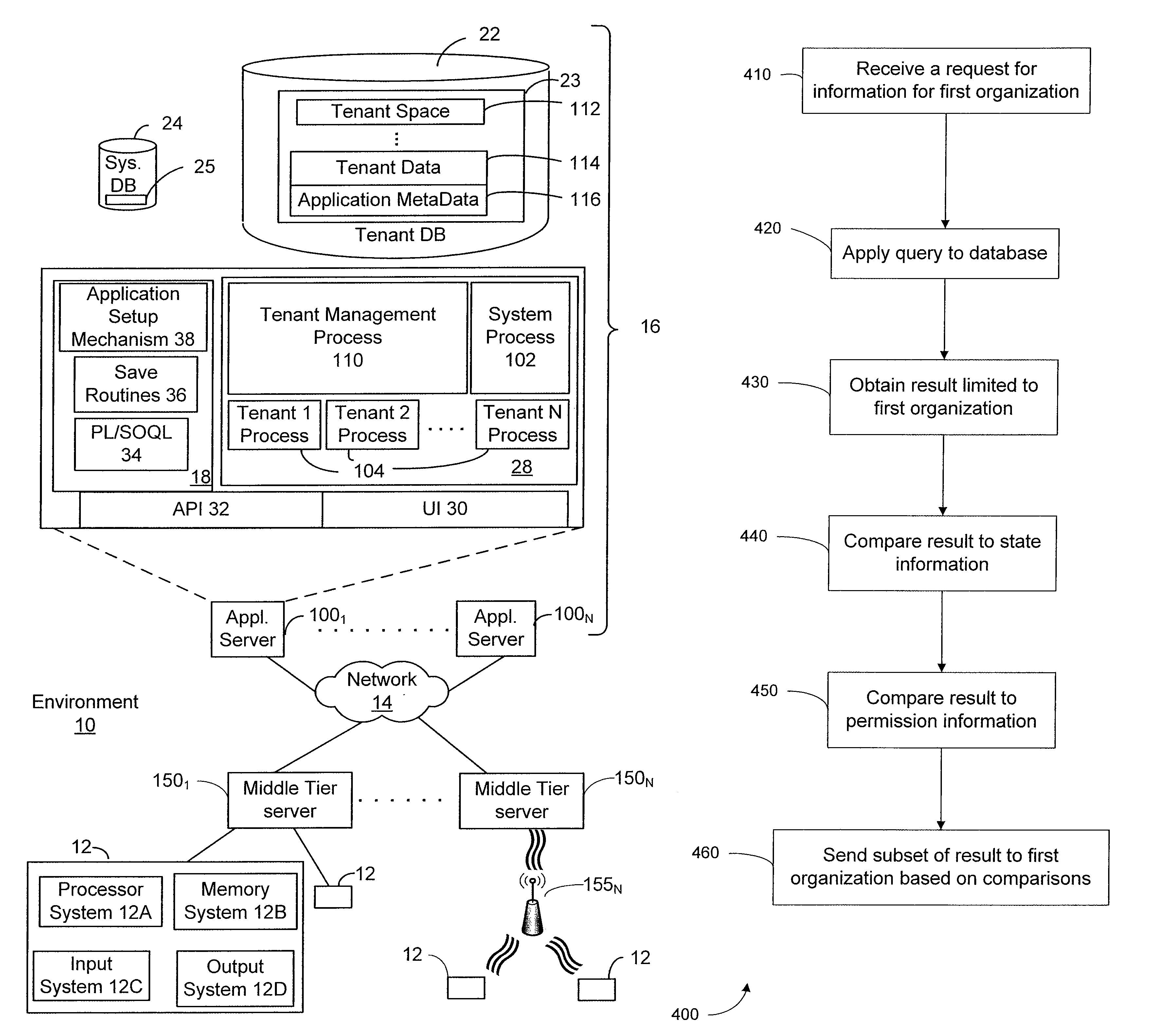 Method and system for pushing data to a plurality of devices in an on-demand service environment