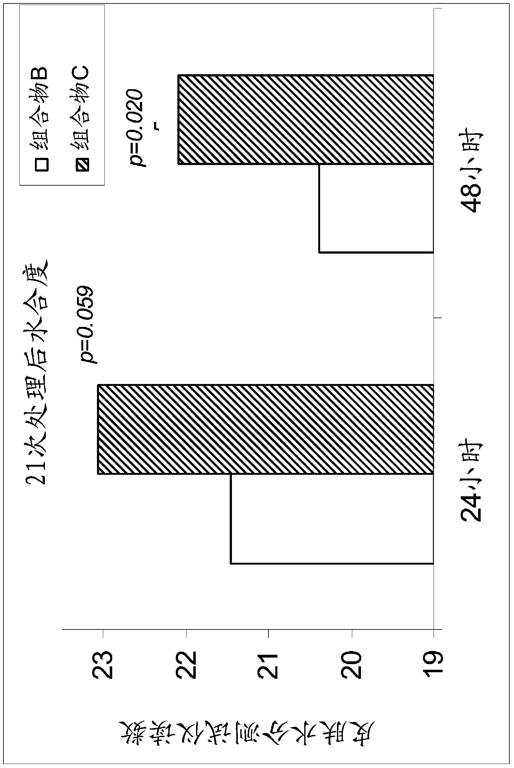 Methods of enhancing skin hydration and improving non-diseased skin
