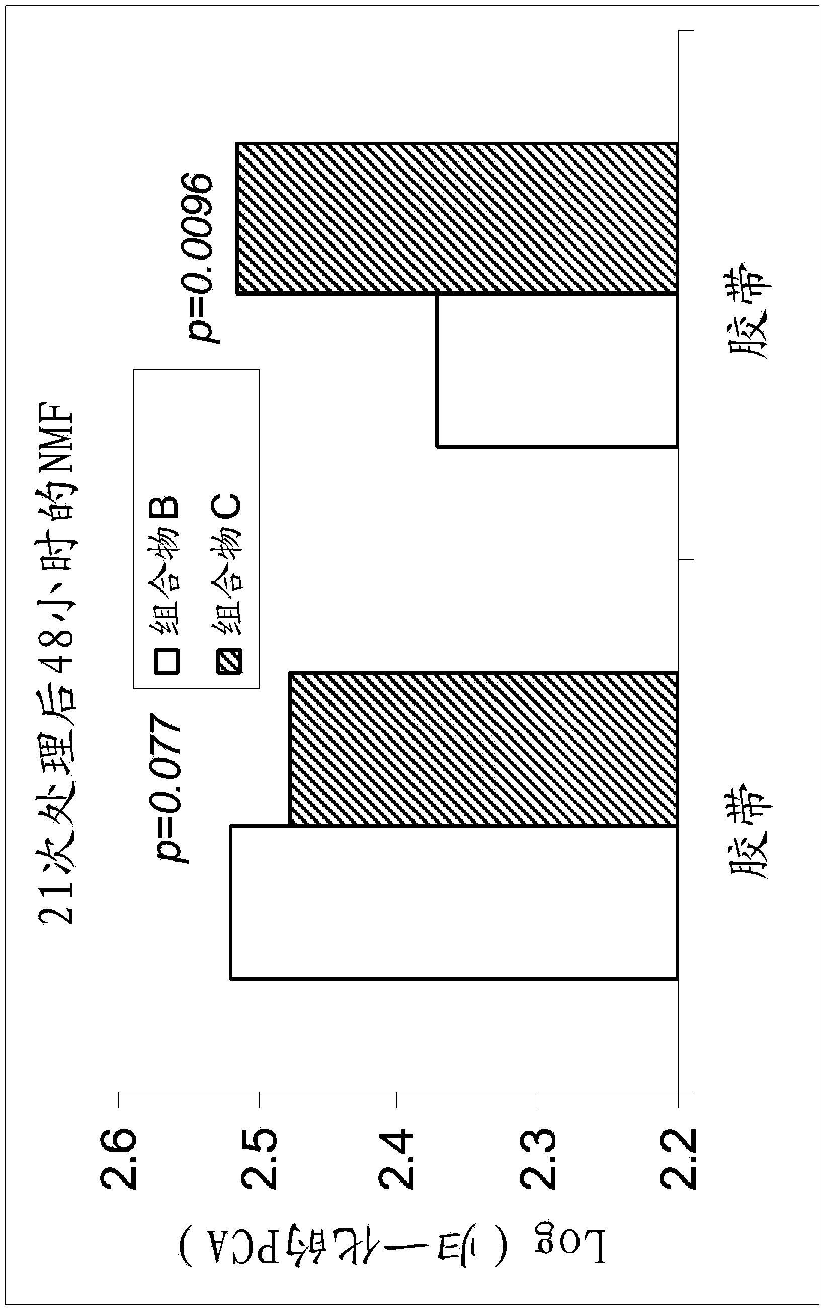Methods of enhancing skin hydration and improving non-diseased skin