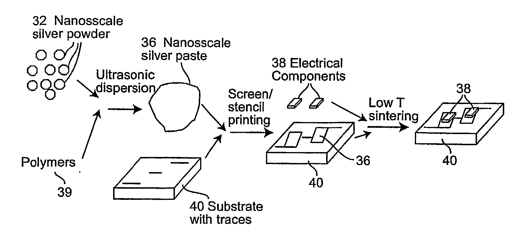 Nanoscale metal paste for interconnect and method of use
