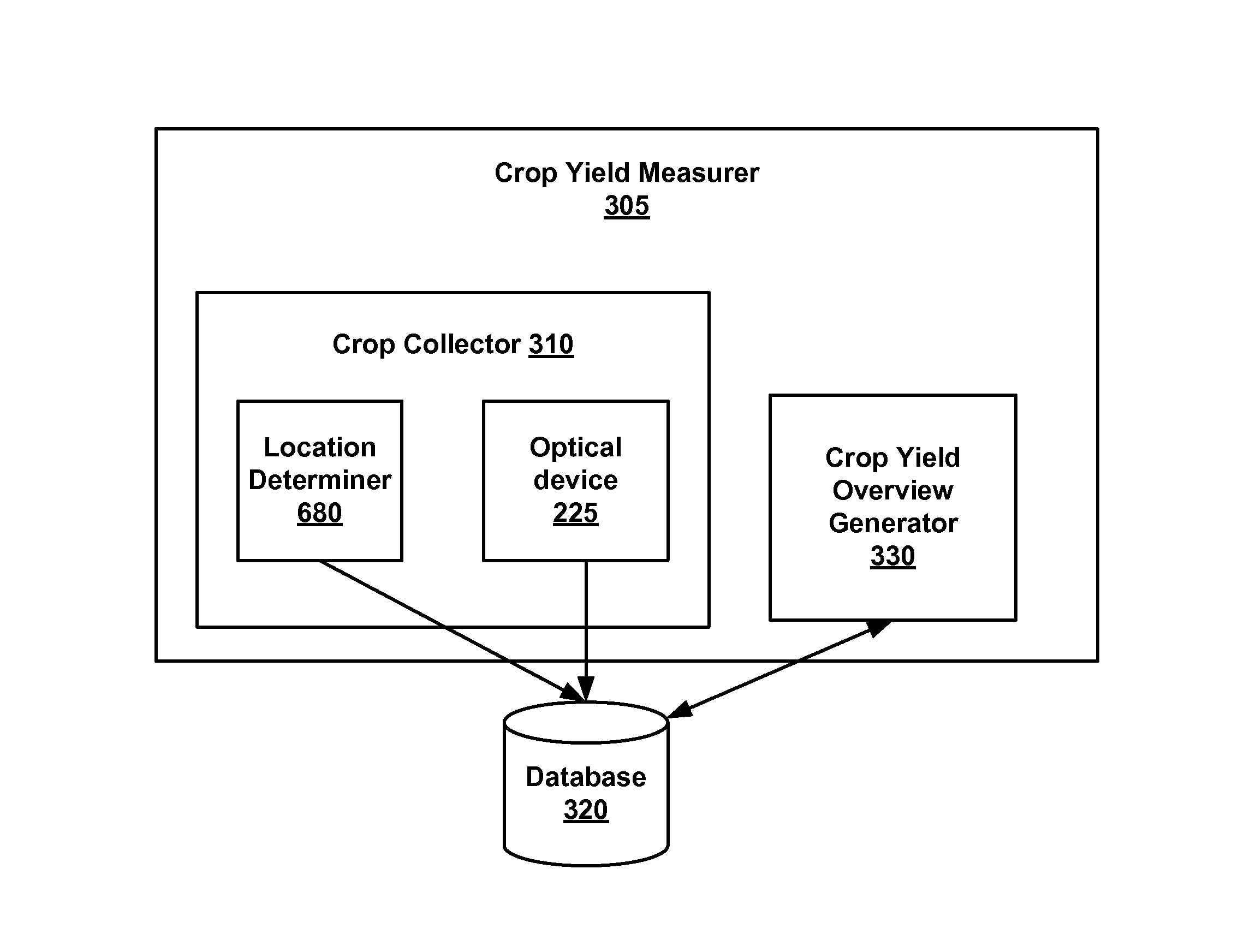 Crop yield per location measurer