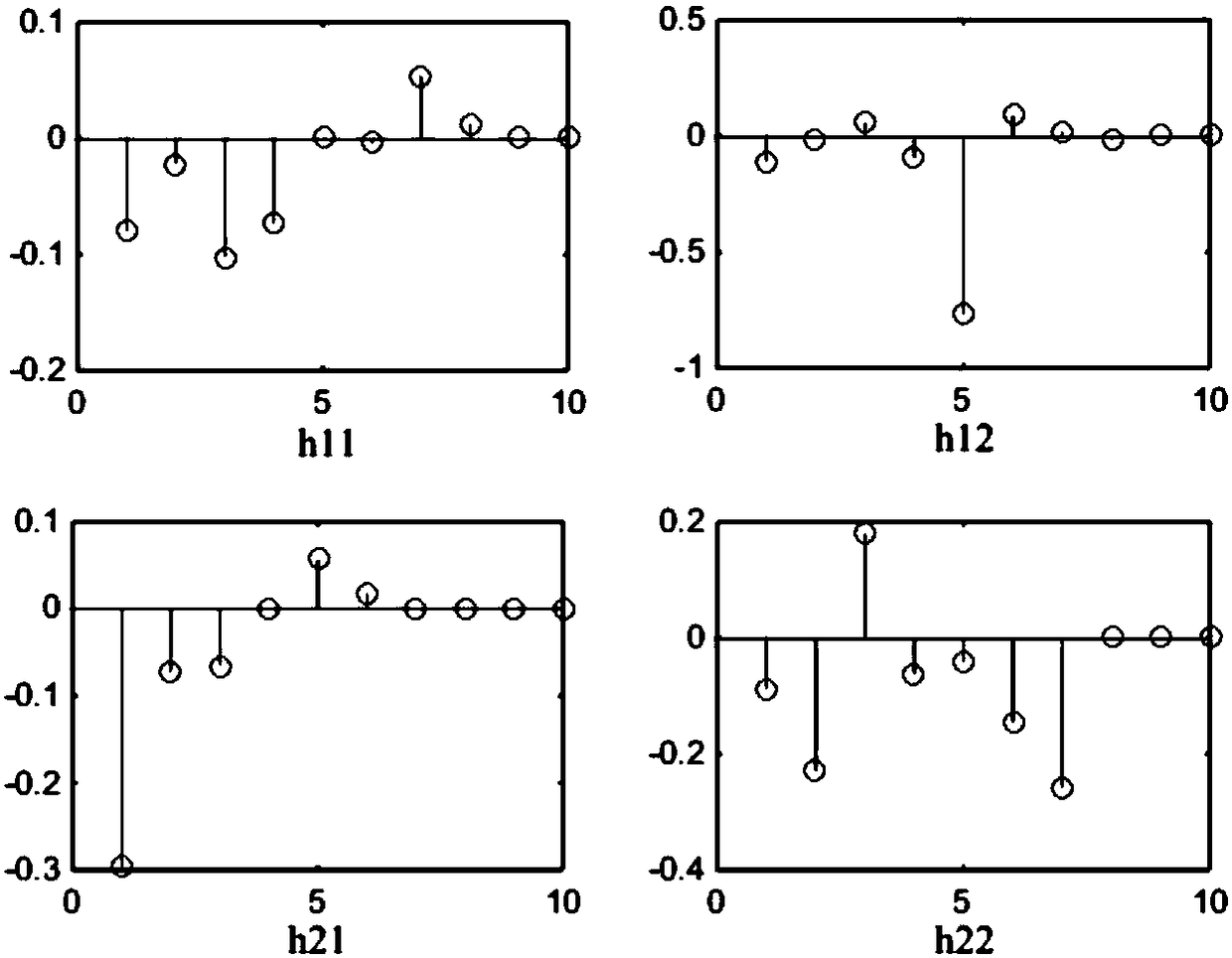 Blind source separation method for multiple submarine feature signals in marine environment