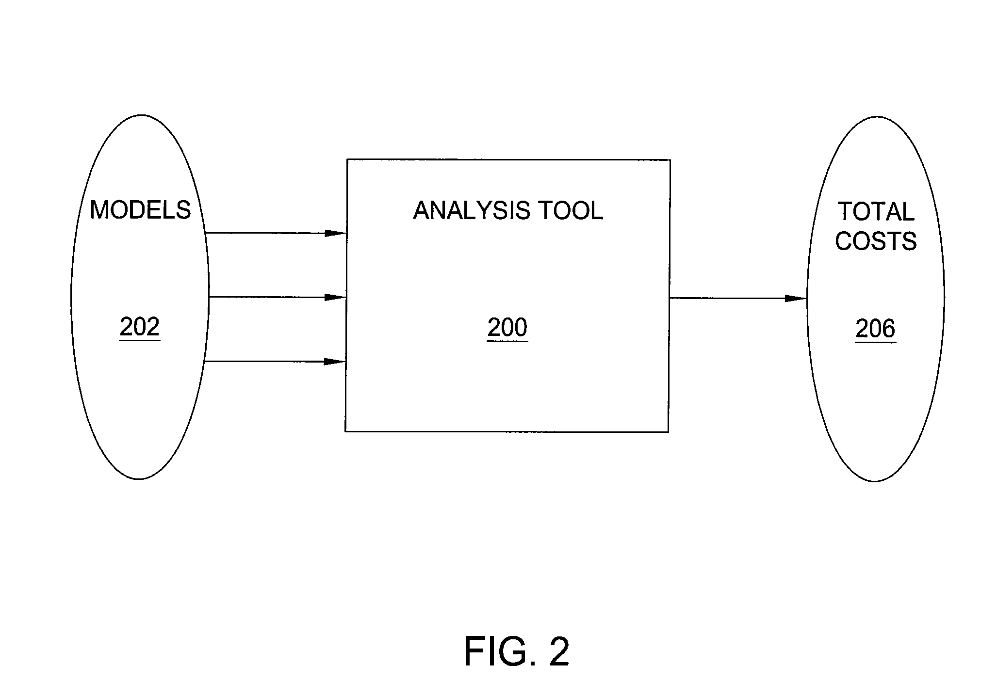 Method and apparatus for performance and policy analysis in distributed computing systems