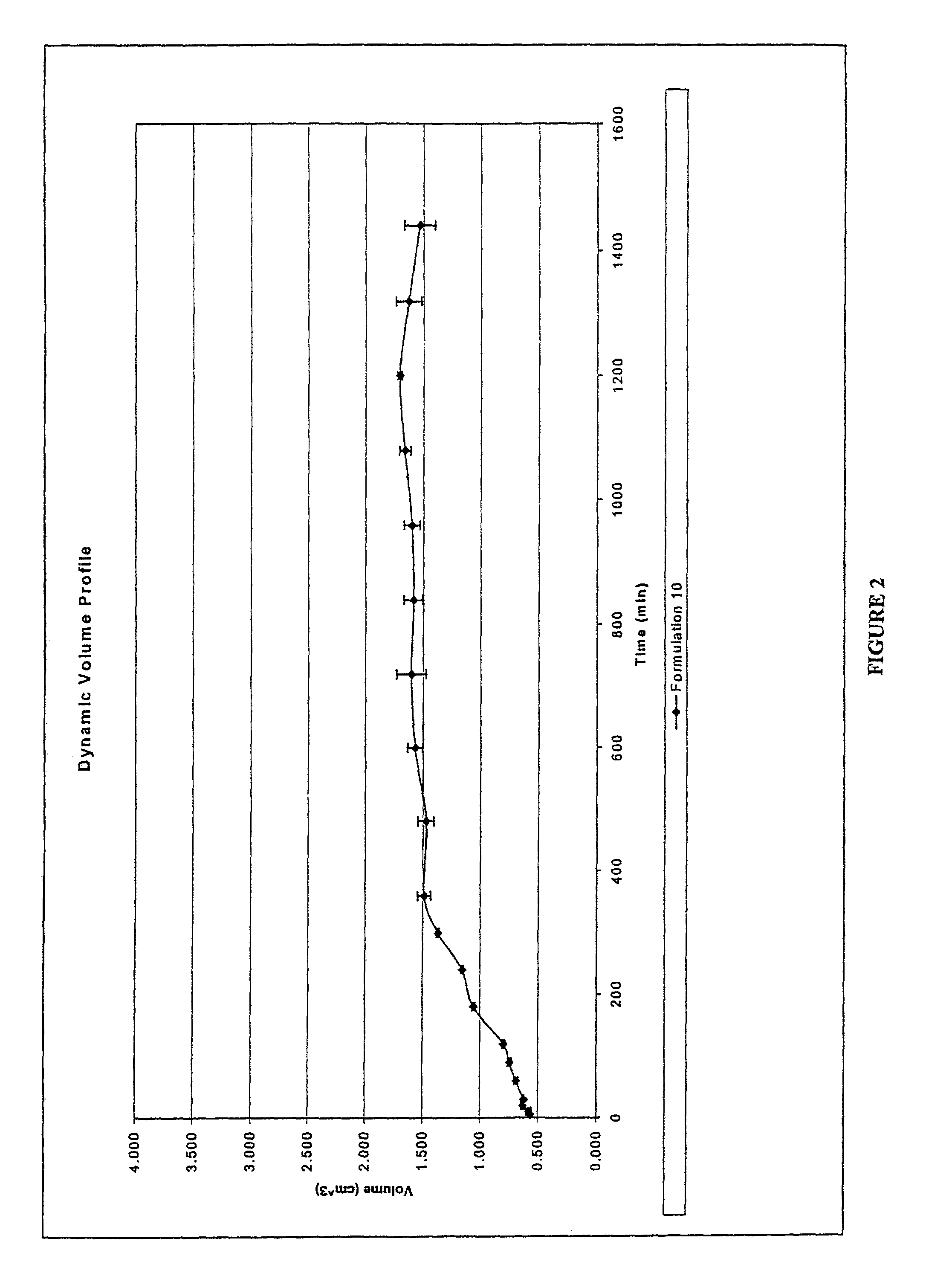Hydrostatic delivery system for controlled delivery of agent
