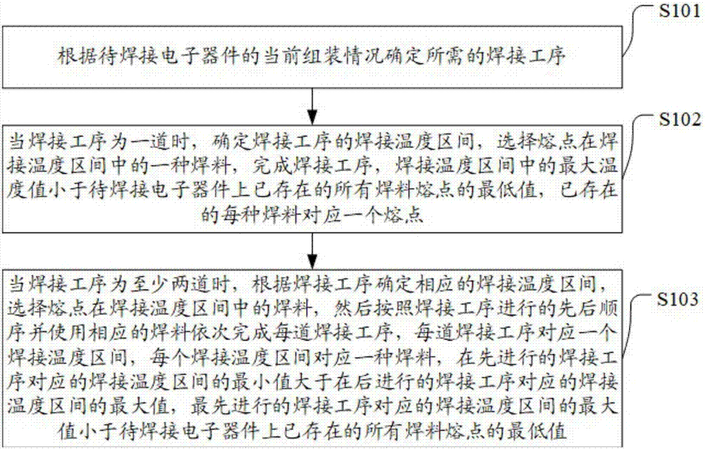 Electronic assembly process