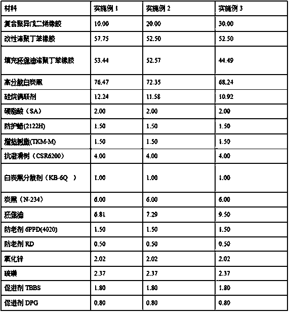 Tread compound with high wet slip resistance and low rolling resistance for tire and synthetic method of tread compound
