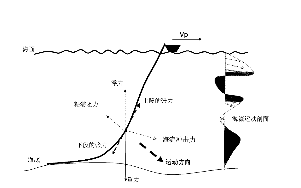 Submarine cable movement locus simulation method and system