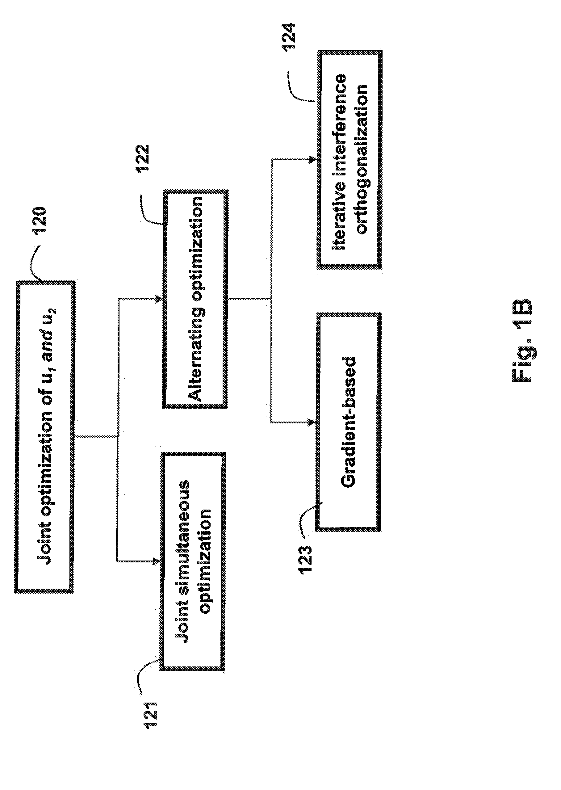 Method for Reducing Interference in Multi-Cell Multi-User Wireless Networks
