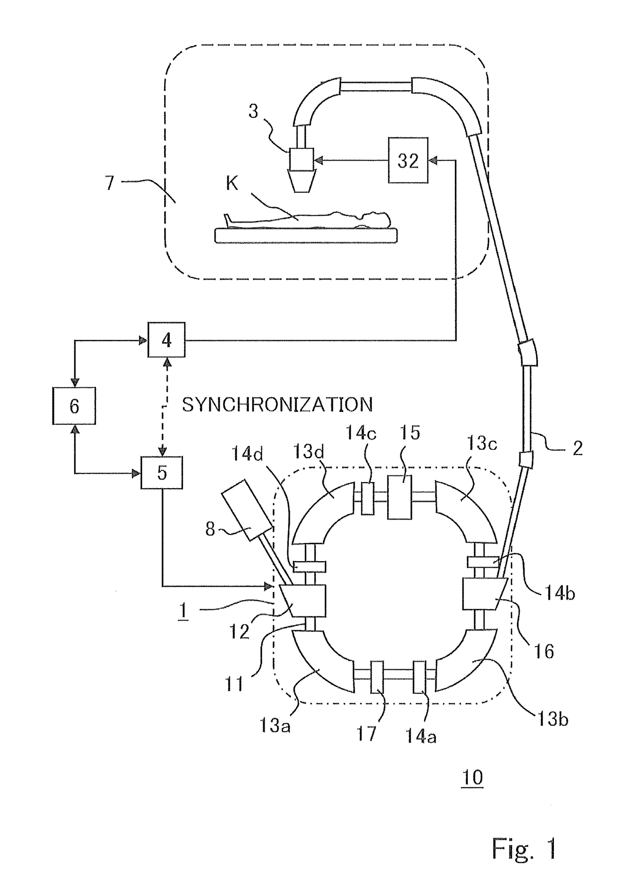 Control device for scanning electromagnet and particle beam therapy apapratus