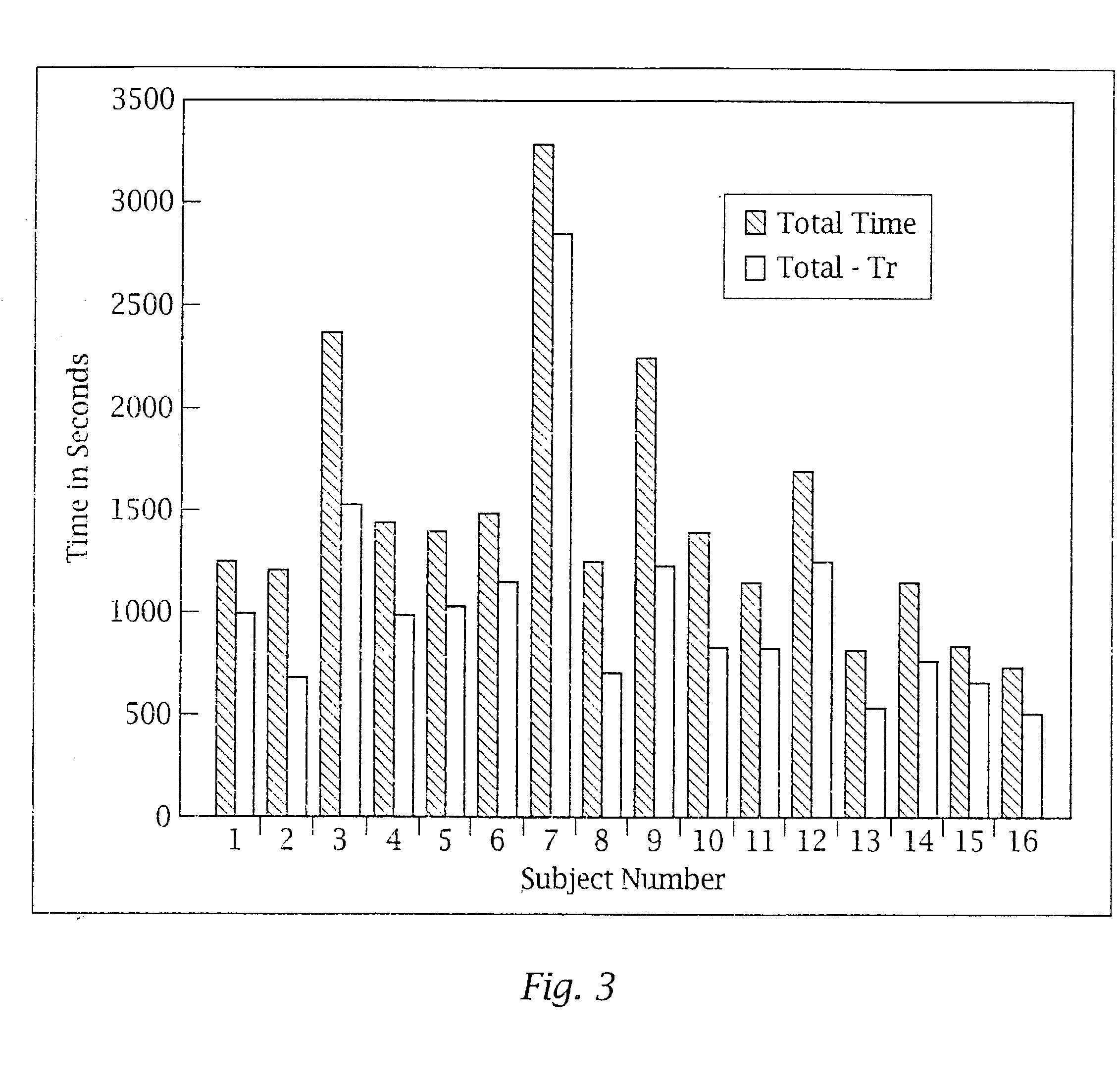Media recording device with packet data interface