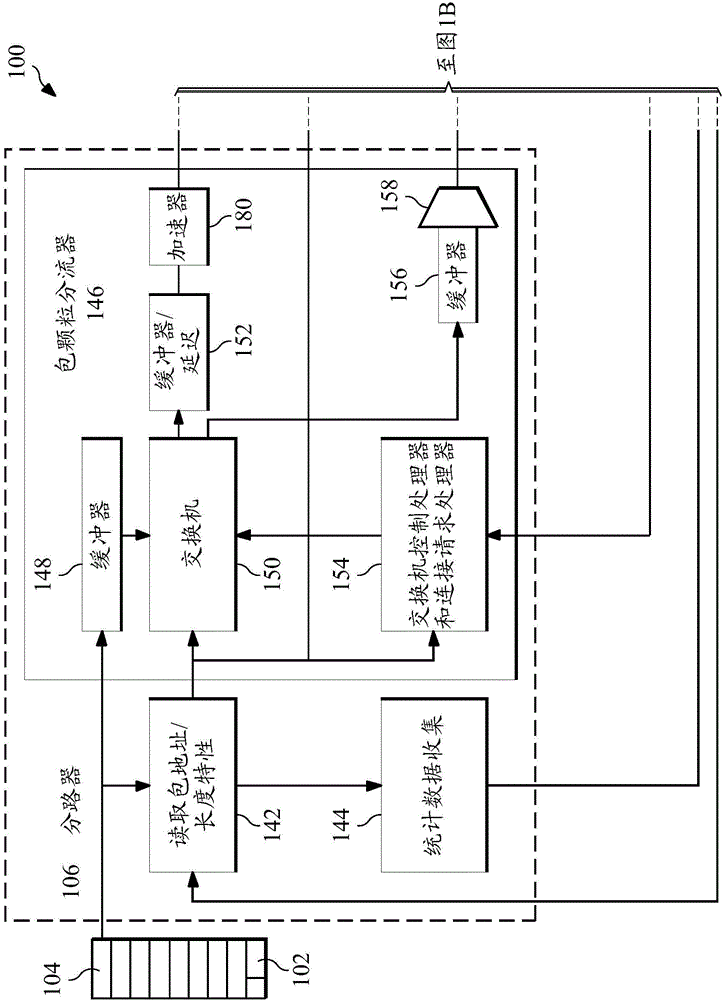 System and method for accelerating and decelerating packets