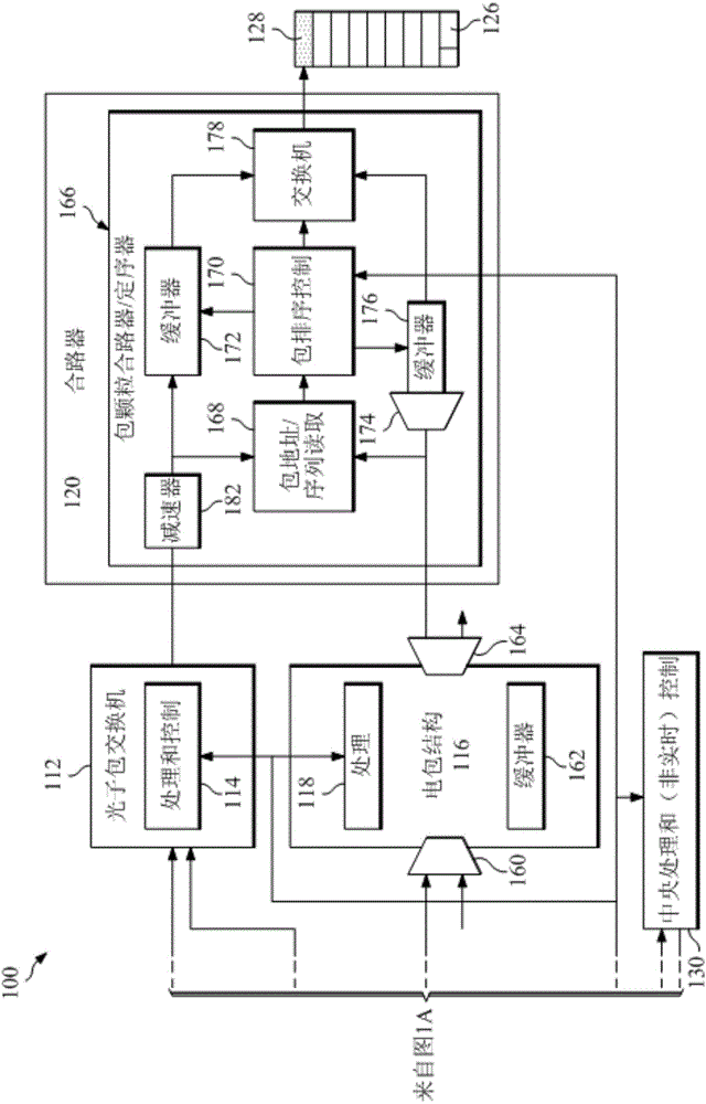 System and method for accelerating and decelerating packets