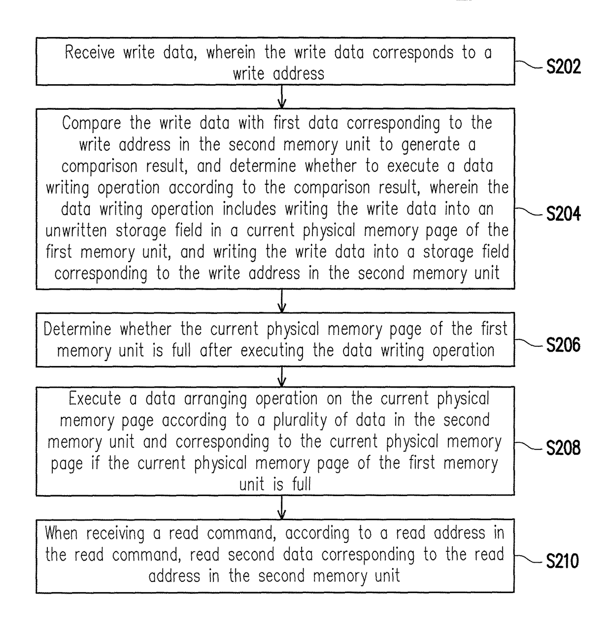 Memory apparatus and data access method thereof by using multiple memories for lifetime extension