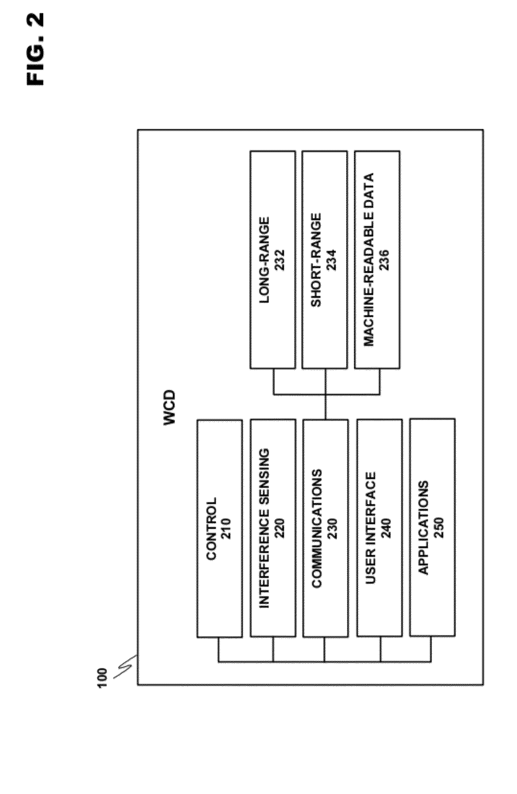 Service/mobility domain with handover for private short-range wireless networks