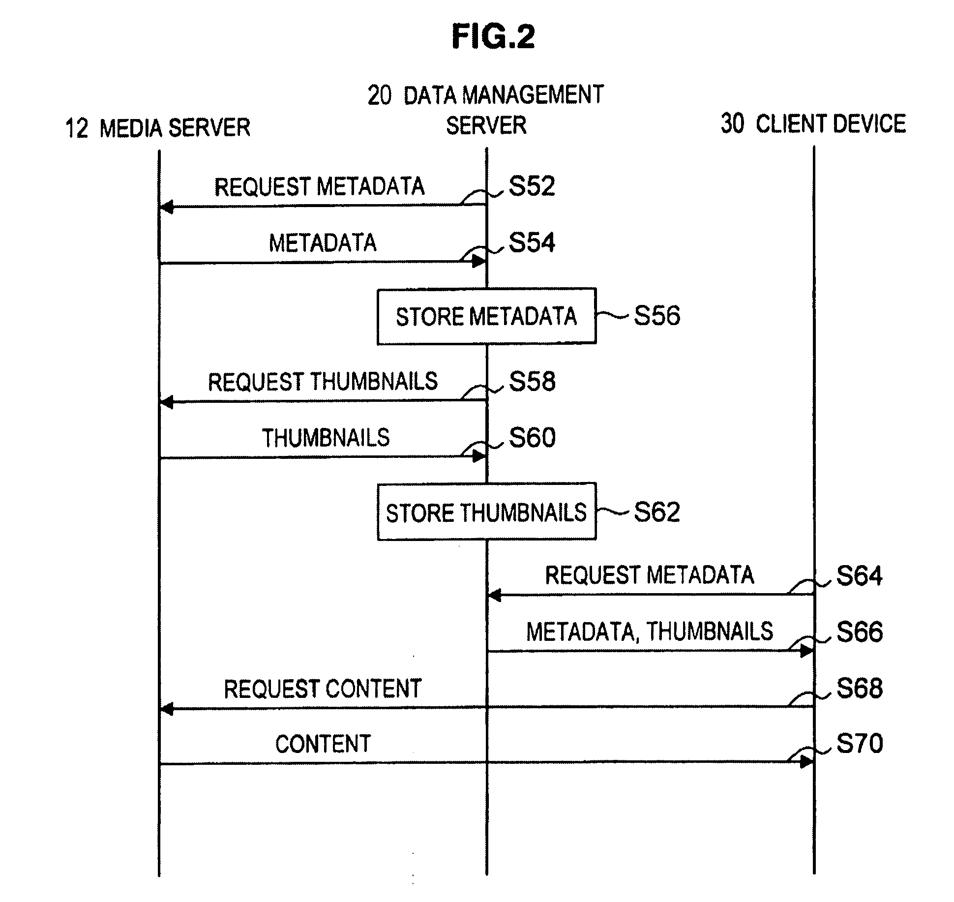 Data Management Server, Data Management System, Data Management Method, and Program