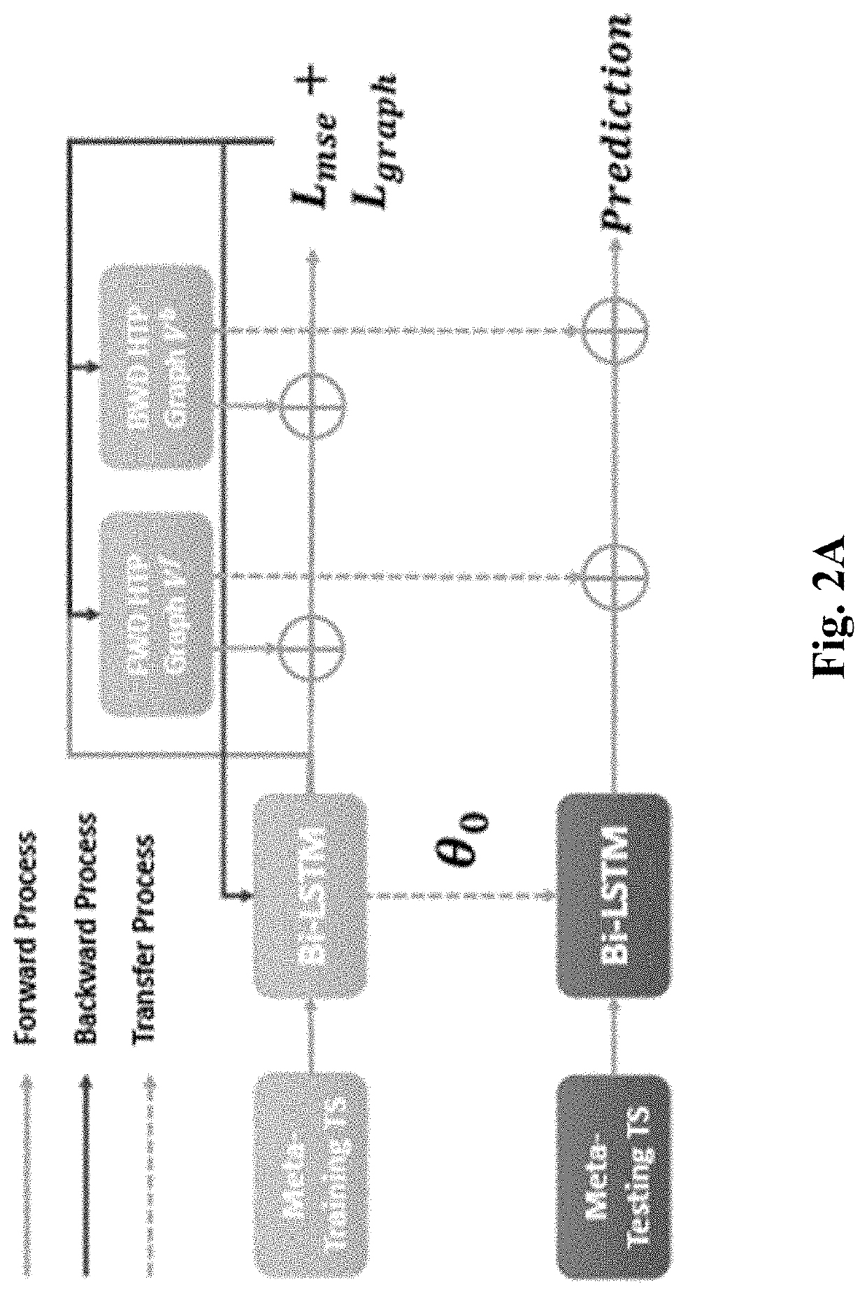 System and method for deep customized neural networks for time series forecasting