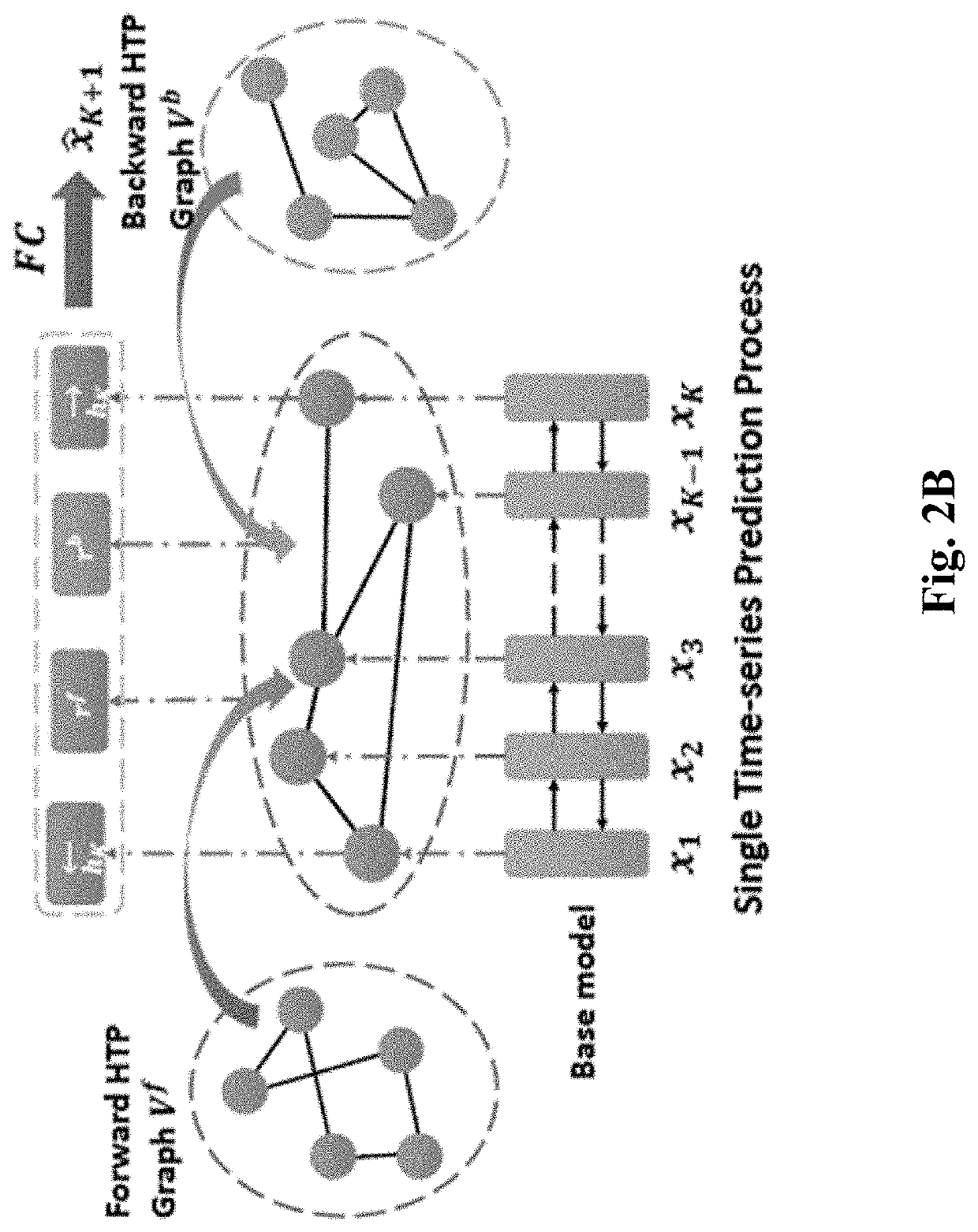 System and method for deep customized neural networks for time series forecasting