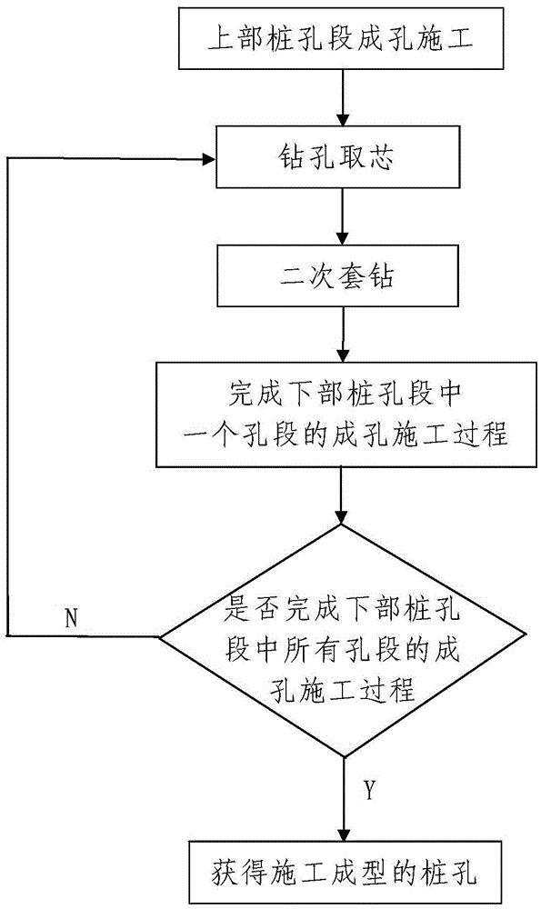 Construction method for bored pile of subway station enclosure structure of upper-soft lower-hard ground