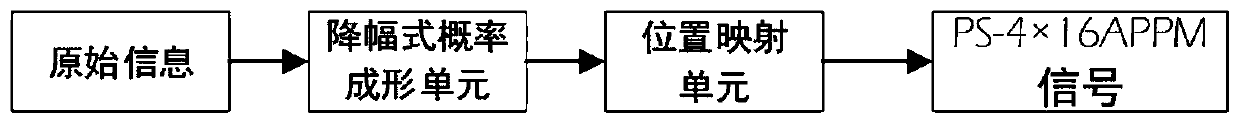 Pulse amplitude position modulation system based on amplitude reduction type probability shaping