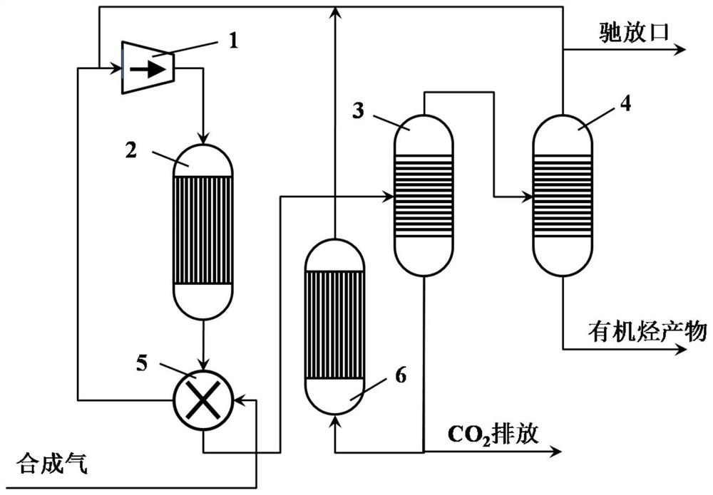 Process method for directly preparing olefin from synthesis gas