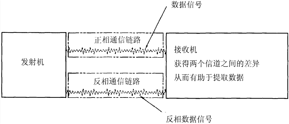 Common wave and sideband mitigation communication systems and methods for increasing communication speeds,spectral efficiency and enabling other benefits