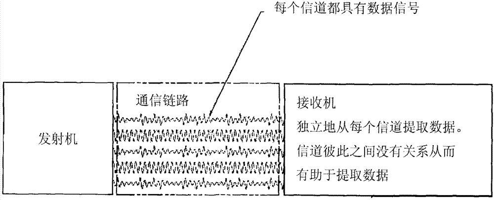 Common wave and sideband mitigation communication systems and methods for increasing communication speeds,spectral efficiency and enabling other benefits